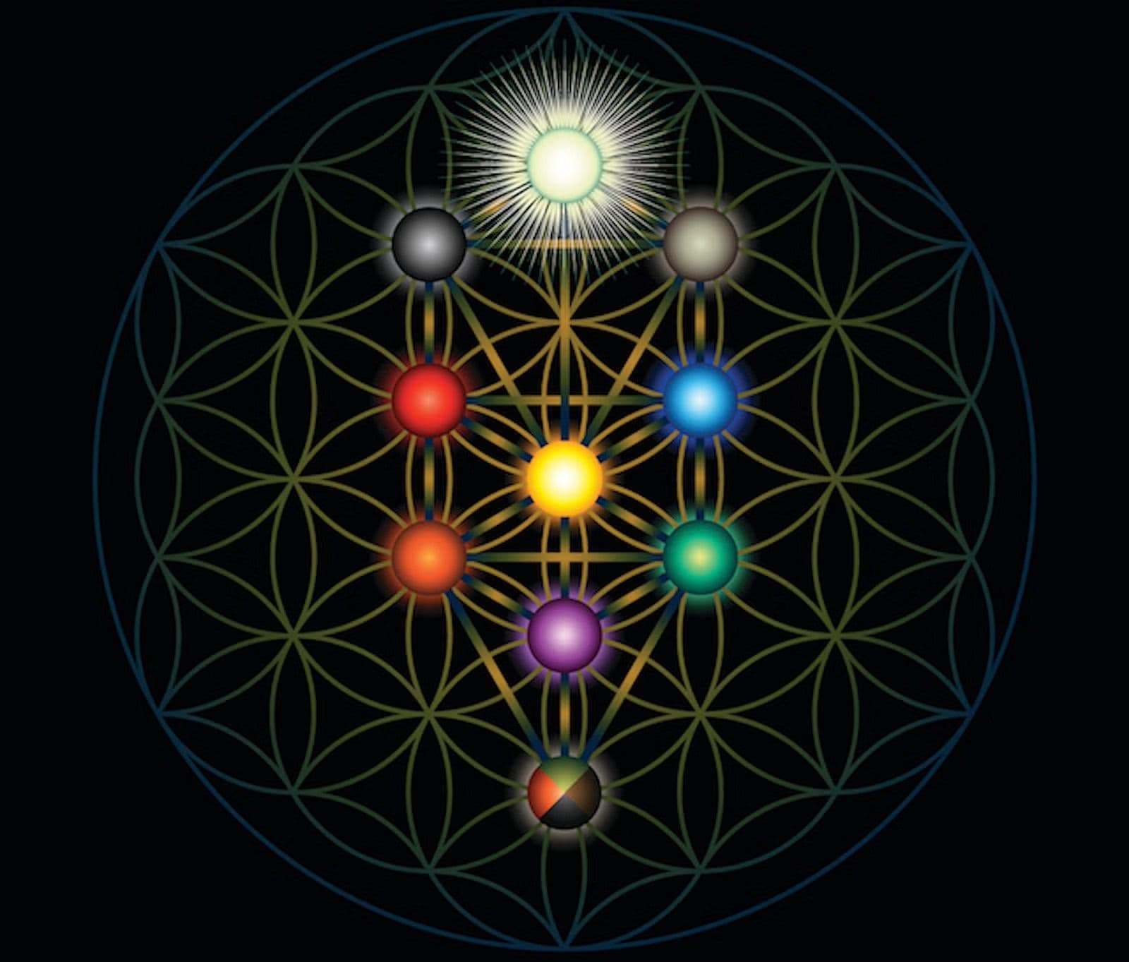 Tree of Life Kabbalah Reading